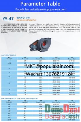 POPULA Boiler centrifugal induced draft fan Y5-47