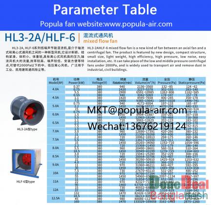 POPULA mixed flow fan HL3-2A/HLF-6
