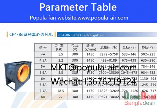 POPULA Oil Fume Extraction Centrifugal Fan CF4-68