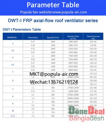 POPULA Fan DWT-I Glass Fiber Reinforced Plastic Axial Flow Roof Ventilator
